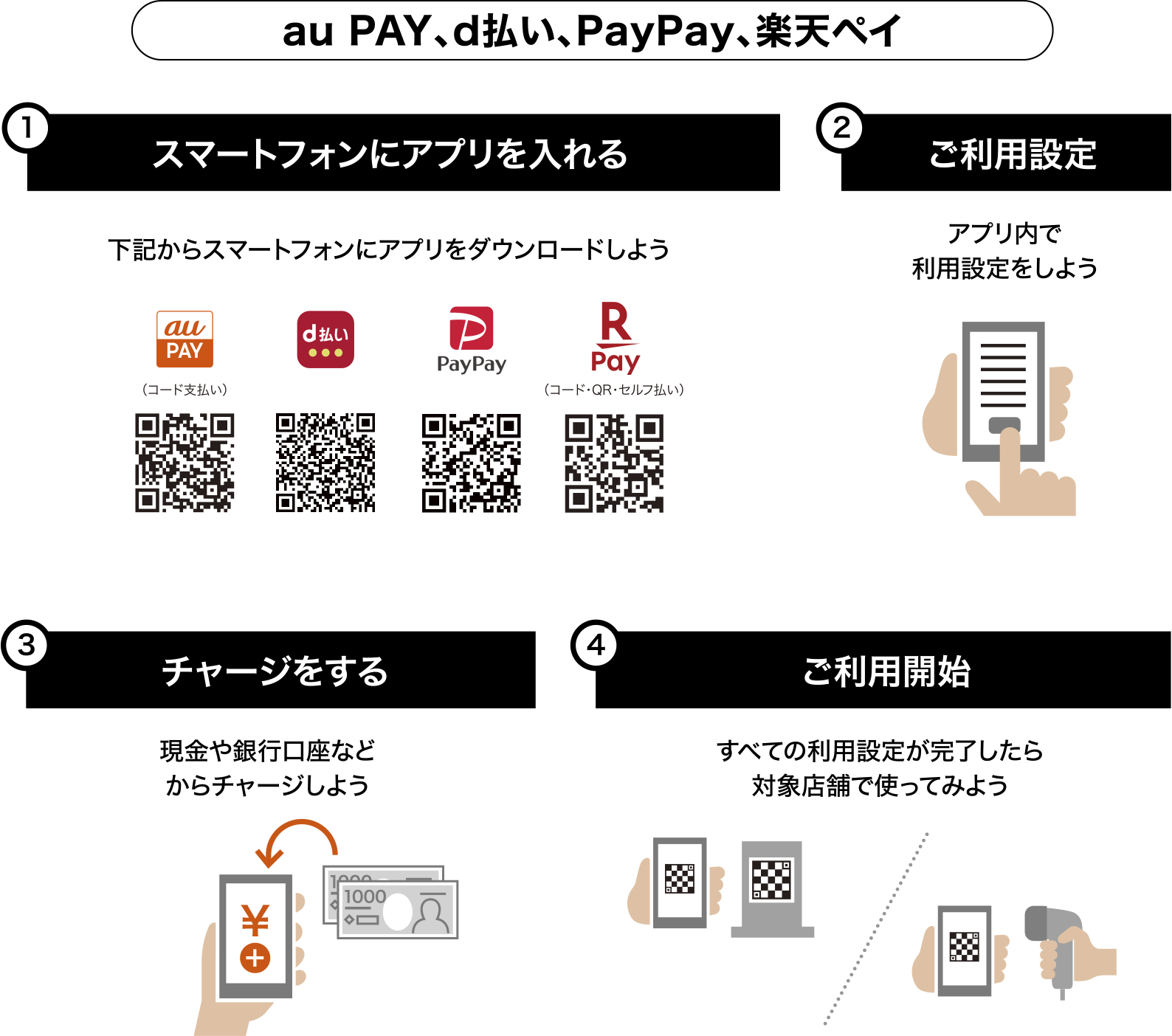 キャッシュレス決済アプリでお買い物するまでの4STEP!